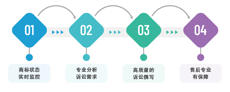 1596161577959448.png 流程保障.png