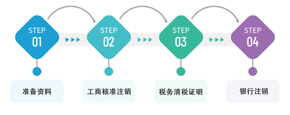 1596166073365788.png 銀行--審查流程.png